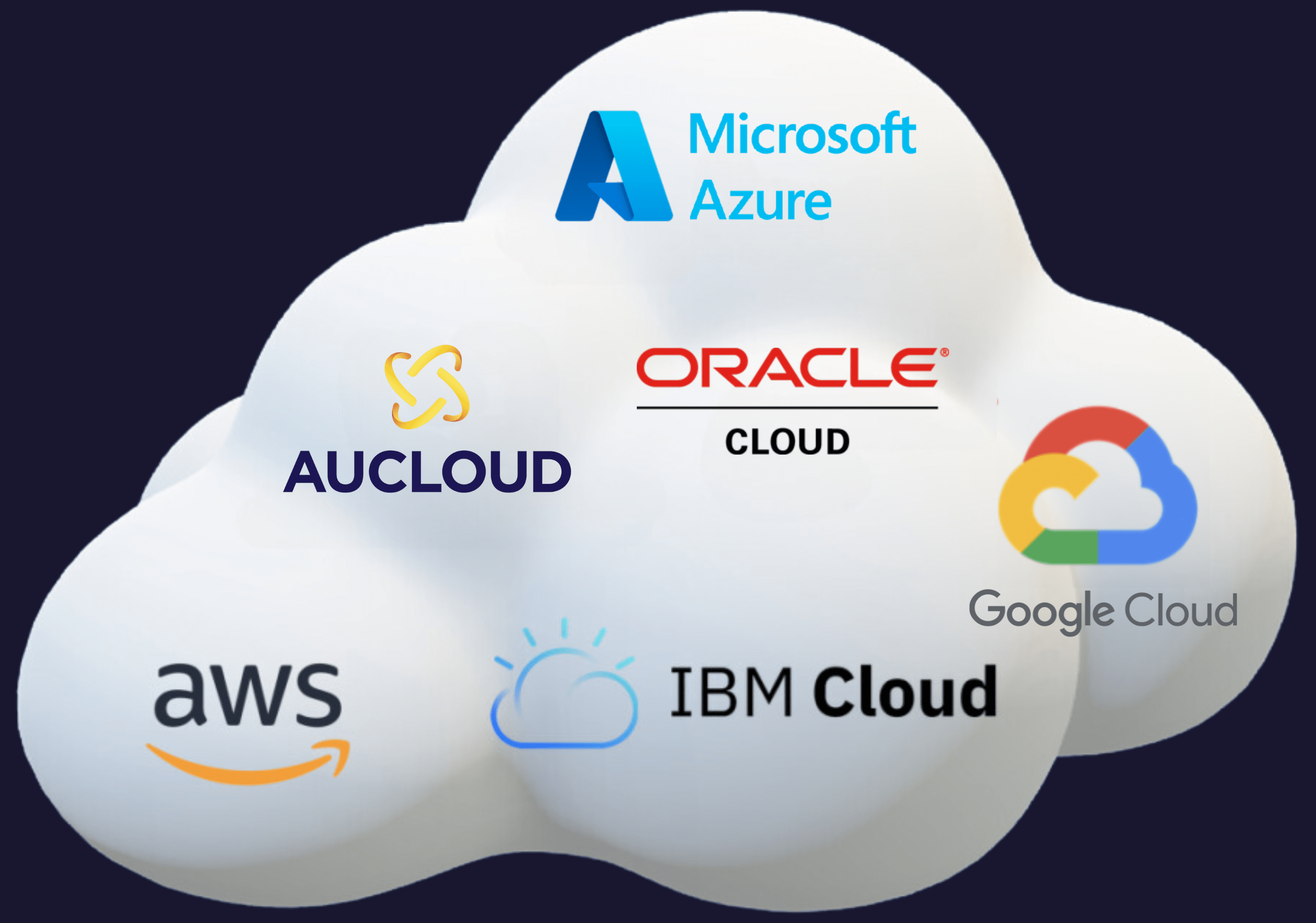 Colocation Data Centres In Perth Xenex Systems - Ocean Photo Collection - HD Quality